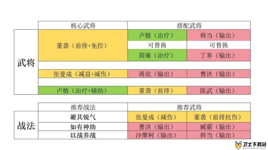 实用攻略一二三国紫将数据一览