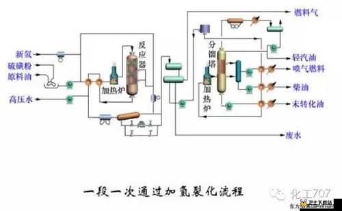 撸啊撸德玛西亚炼化炉系统介绍