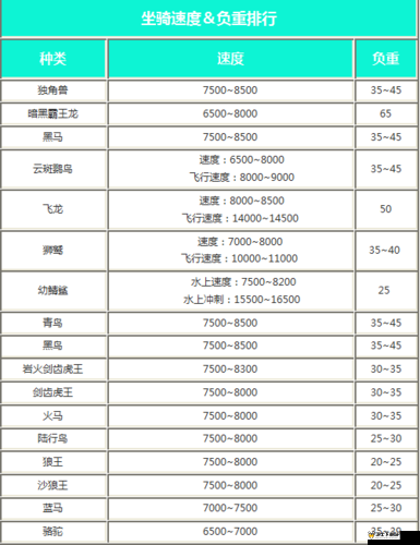 创造与魔法，熔火龙资质与速度属性详解